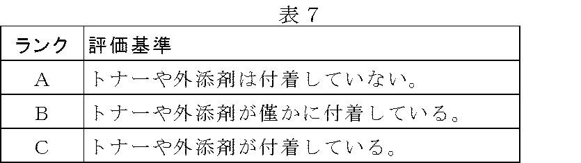 Figure JPOXMLDOC01-appb-T000007
