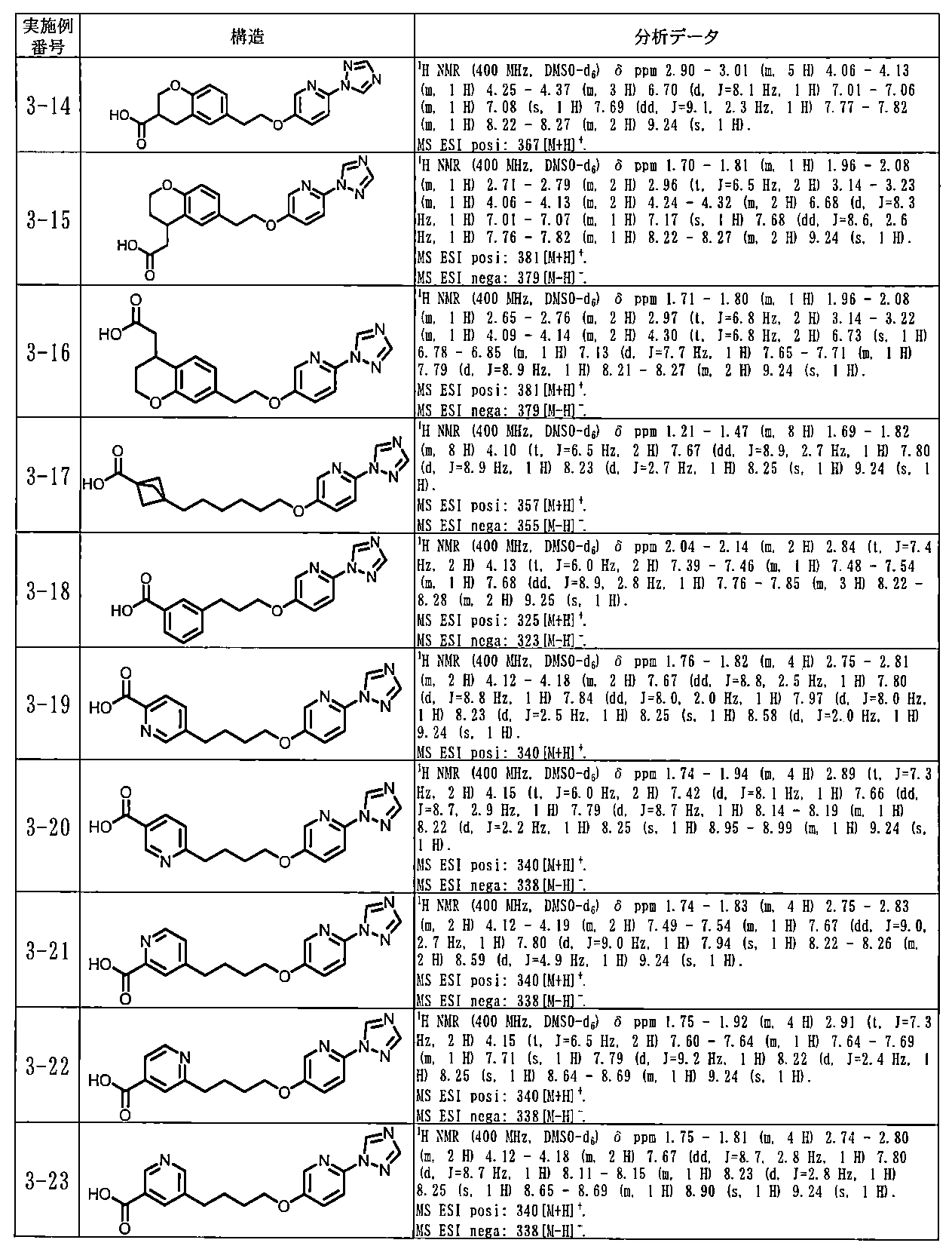 Figure JPOXMLDOC01-appb-T000203