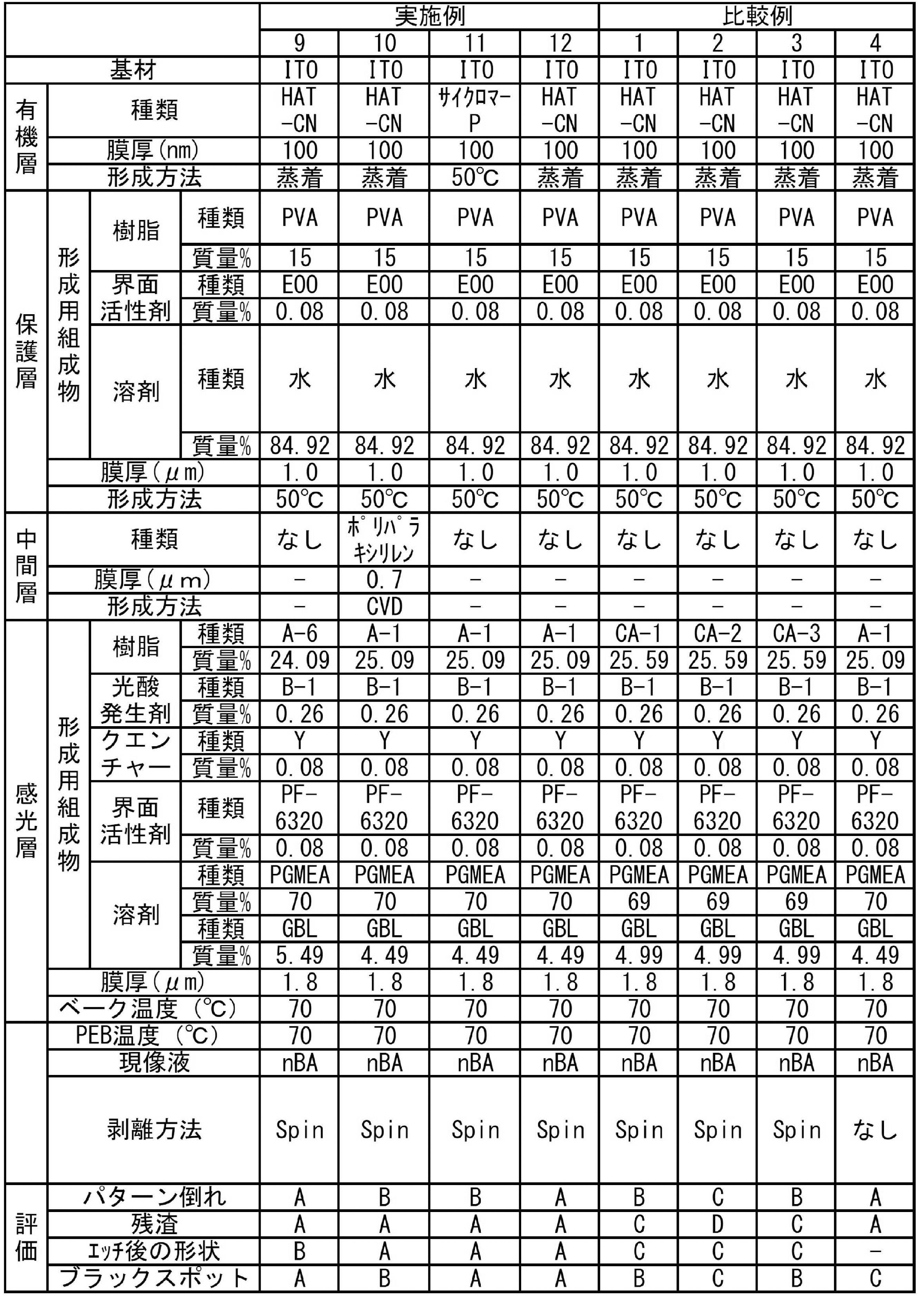 Figure JPOXMLDOC01-appb-T000031