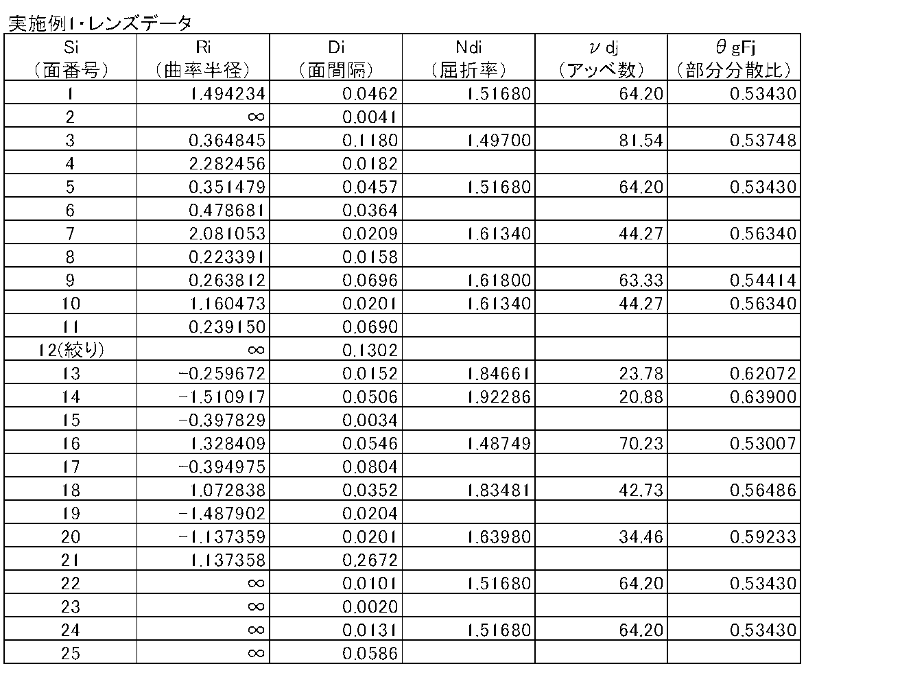 Figure JPOXMLDOC01-appb-T000001