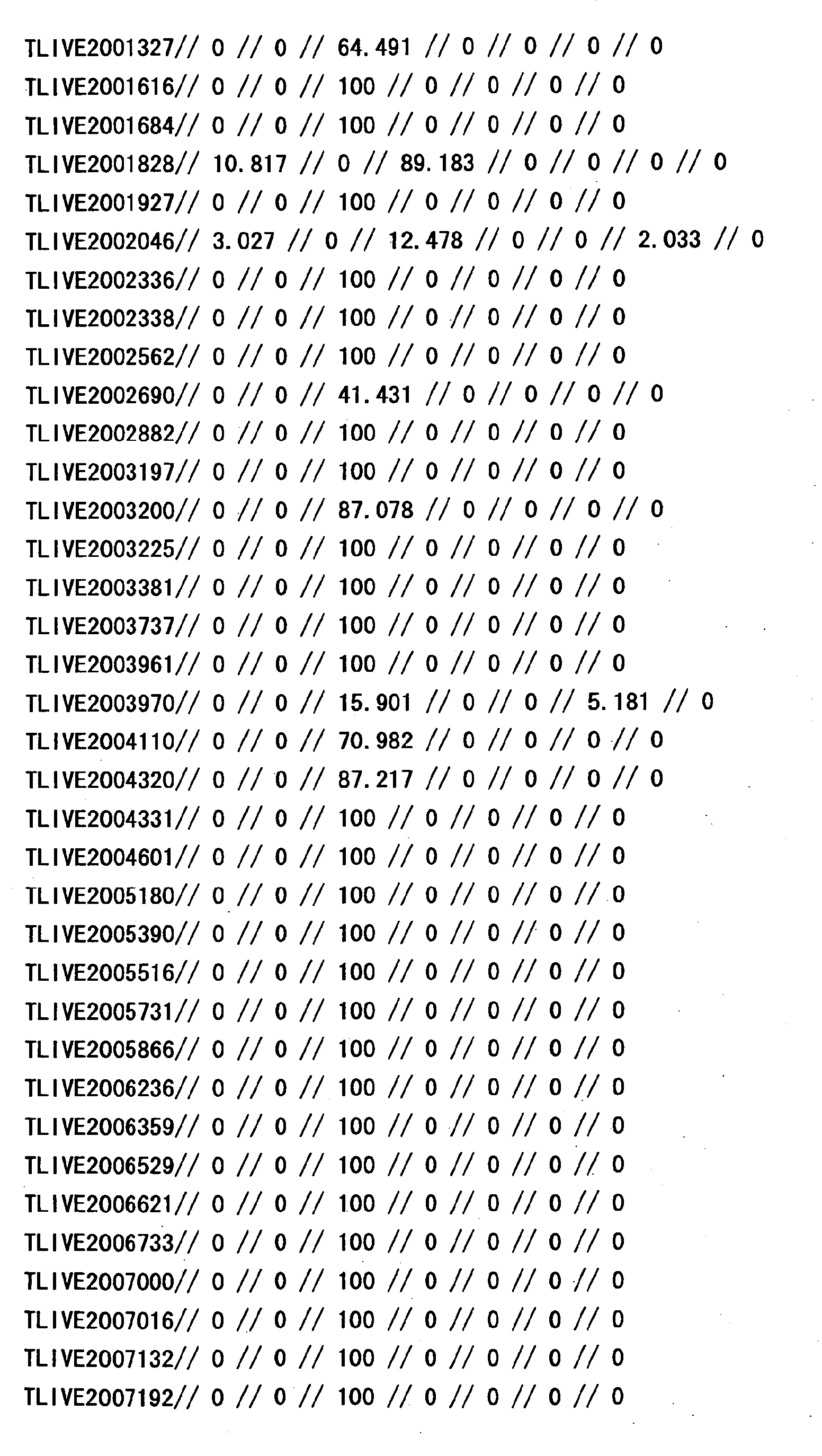 Figure 33800001