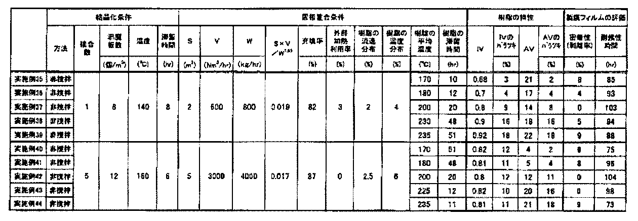 Figure JPOXMLDOC01-appb-T000002