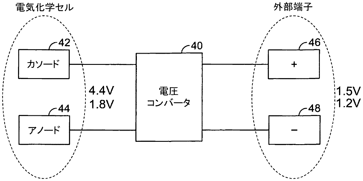 Figure 2010522963