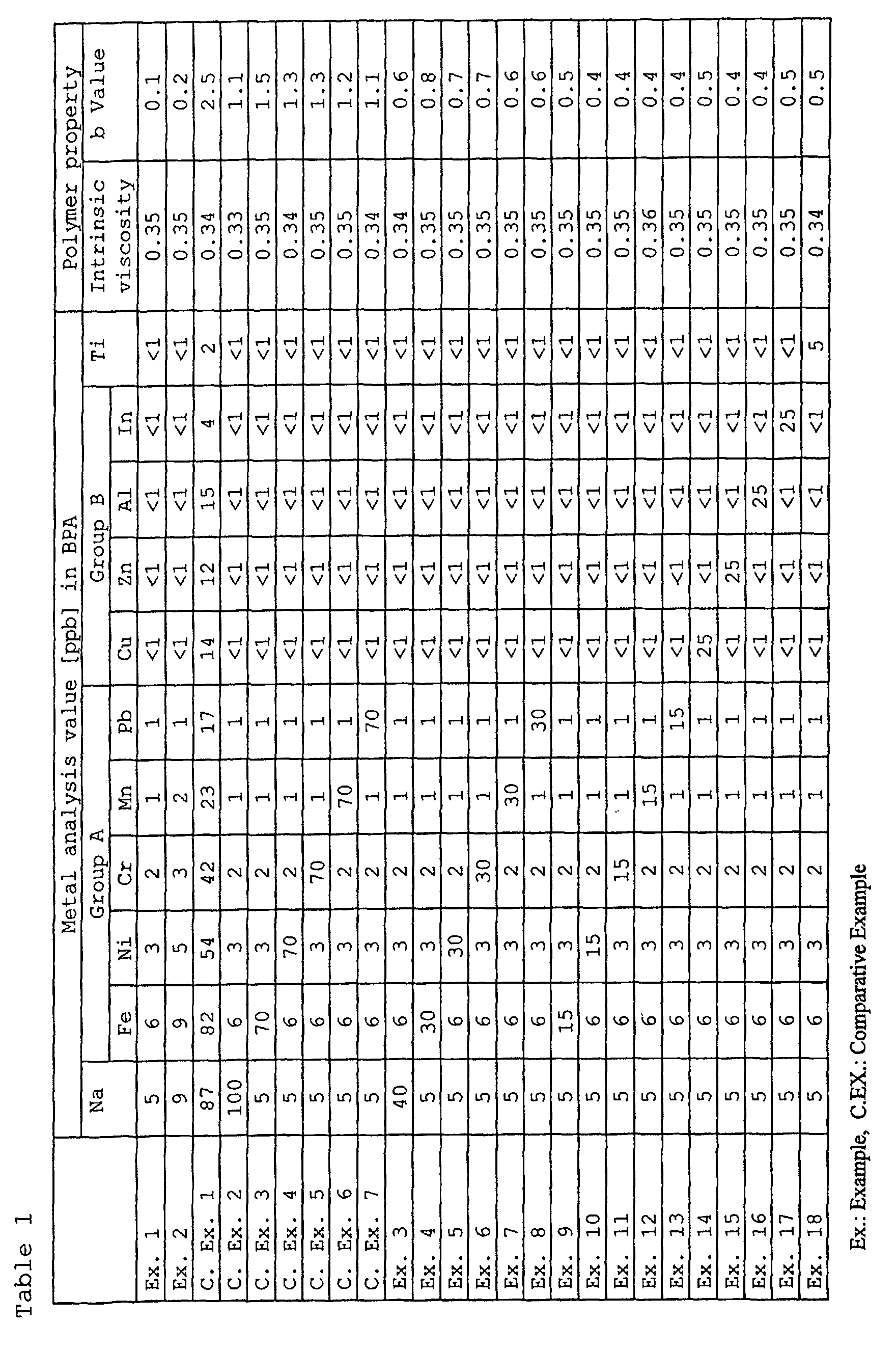 Figure 00330001