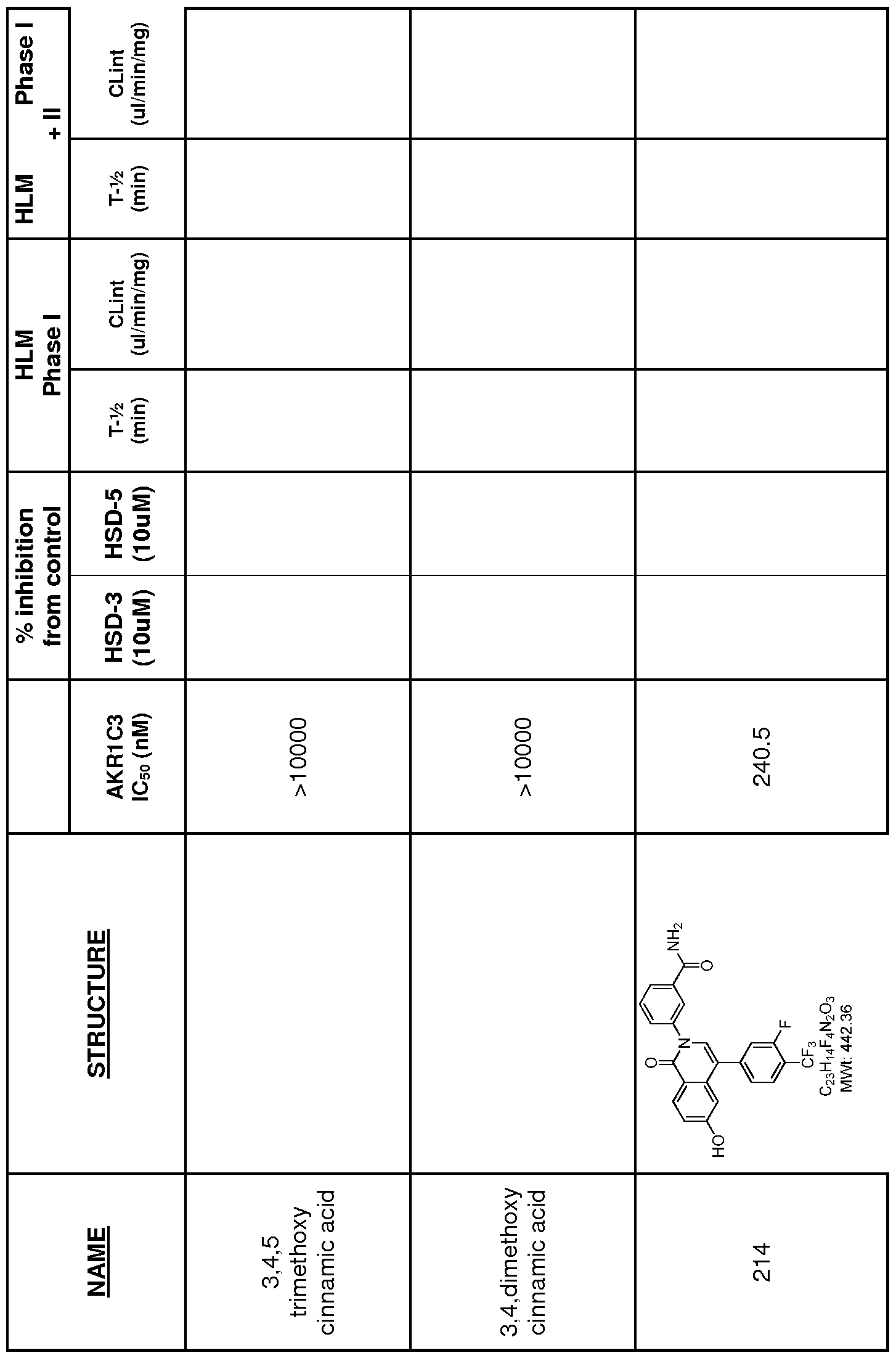 WO A1 Aldo keto reductase subfamily 1c3 akr1c3 WO A1 Aldo keto reductase subfamily 1c3 akr1c3 inhibitors Google Patents