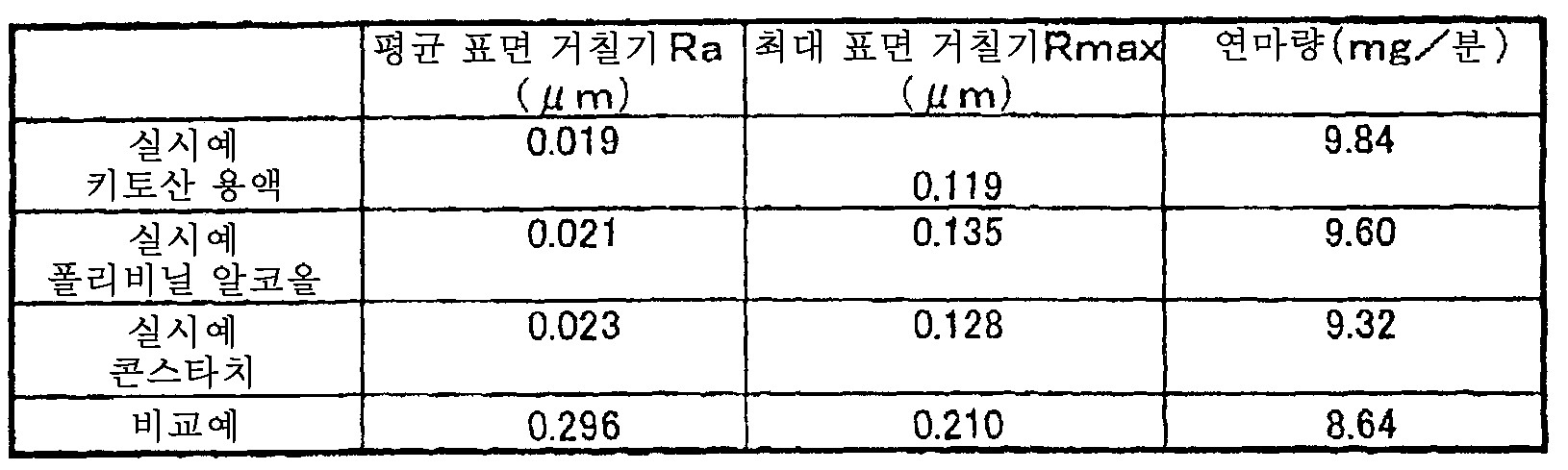 Figure pct00001