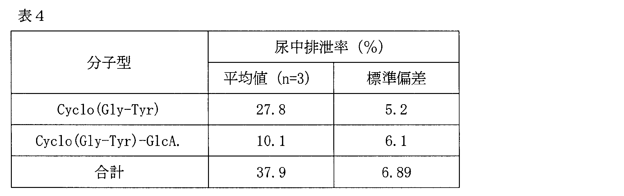 Figure JPOXMLDOC01-appb-T000004