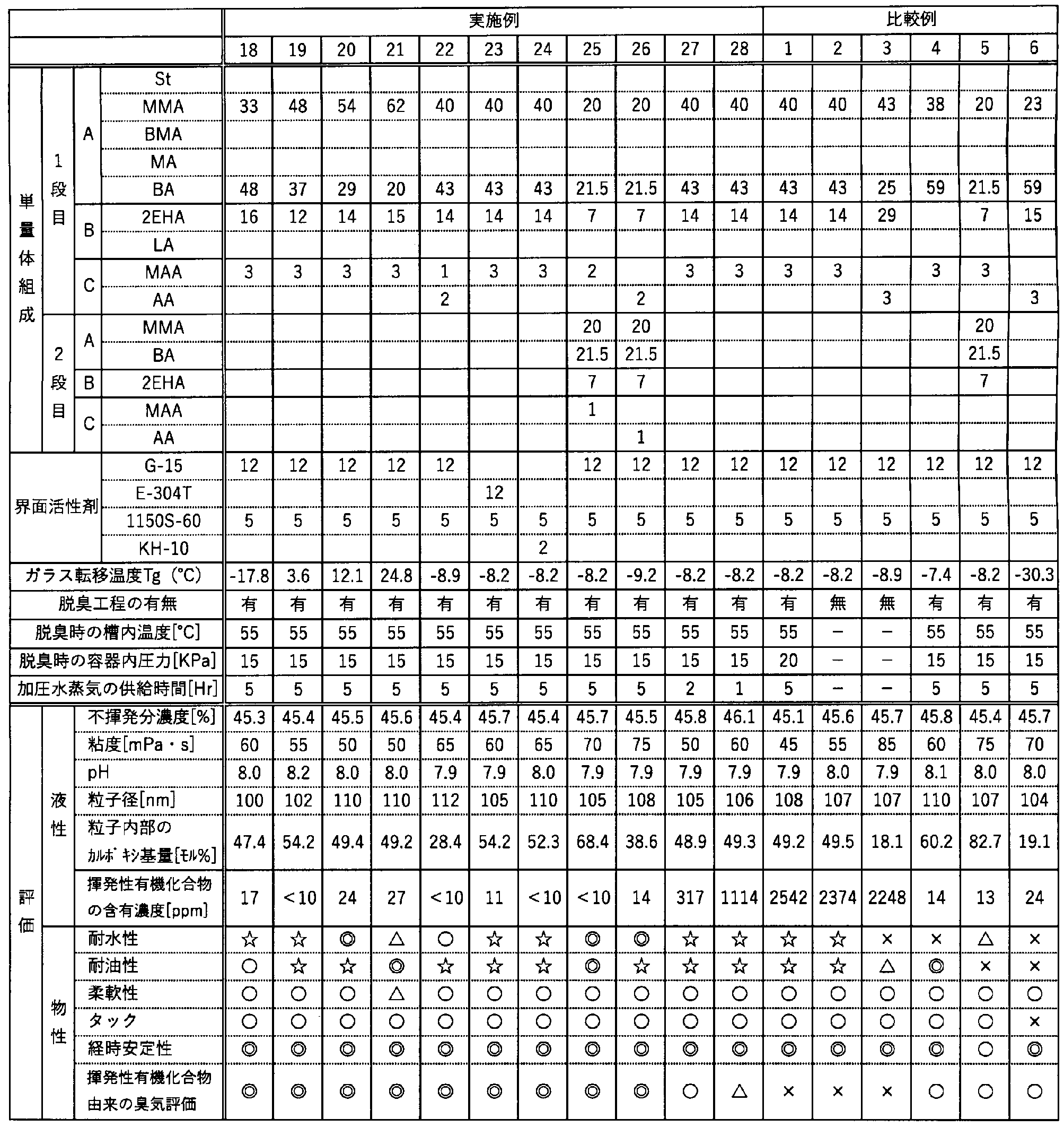 Figure JPOXMLDOC01-appb-T000002