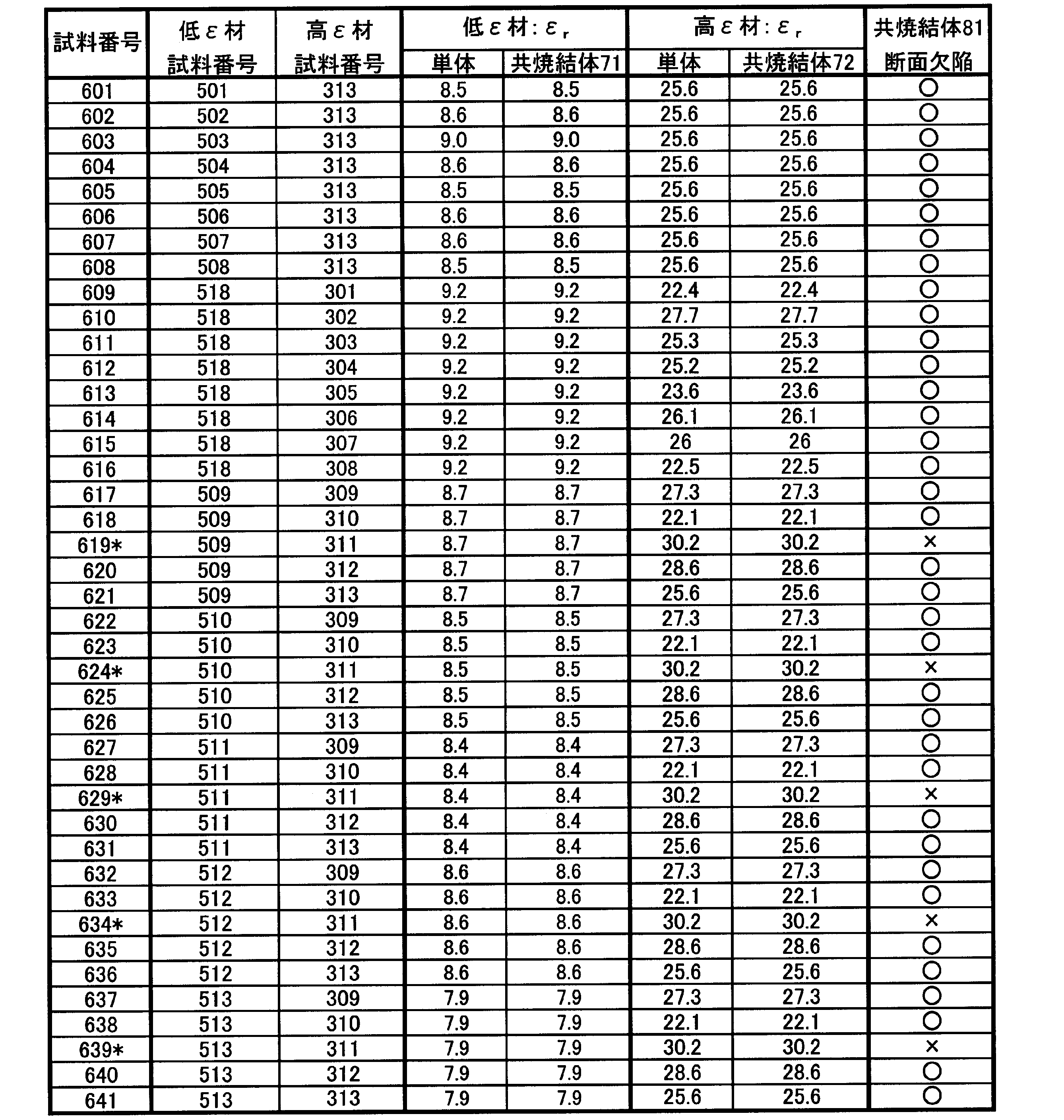Figure JPOXMLDOC01-appb-T000012