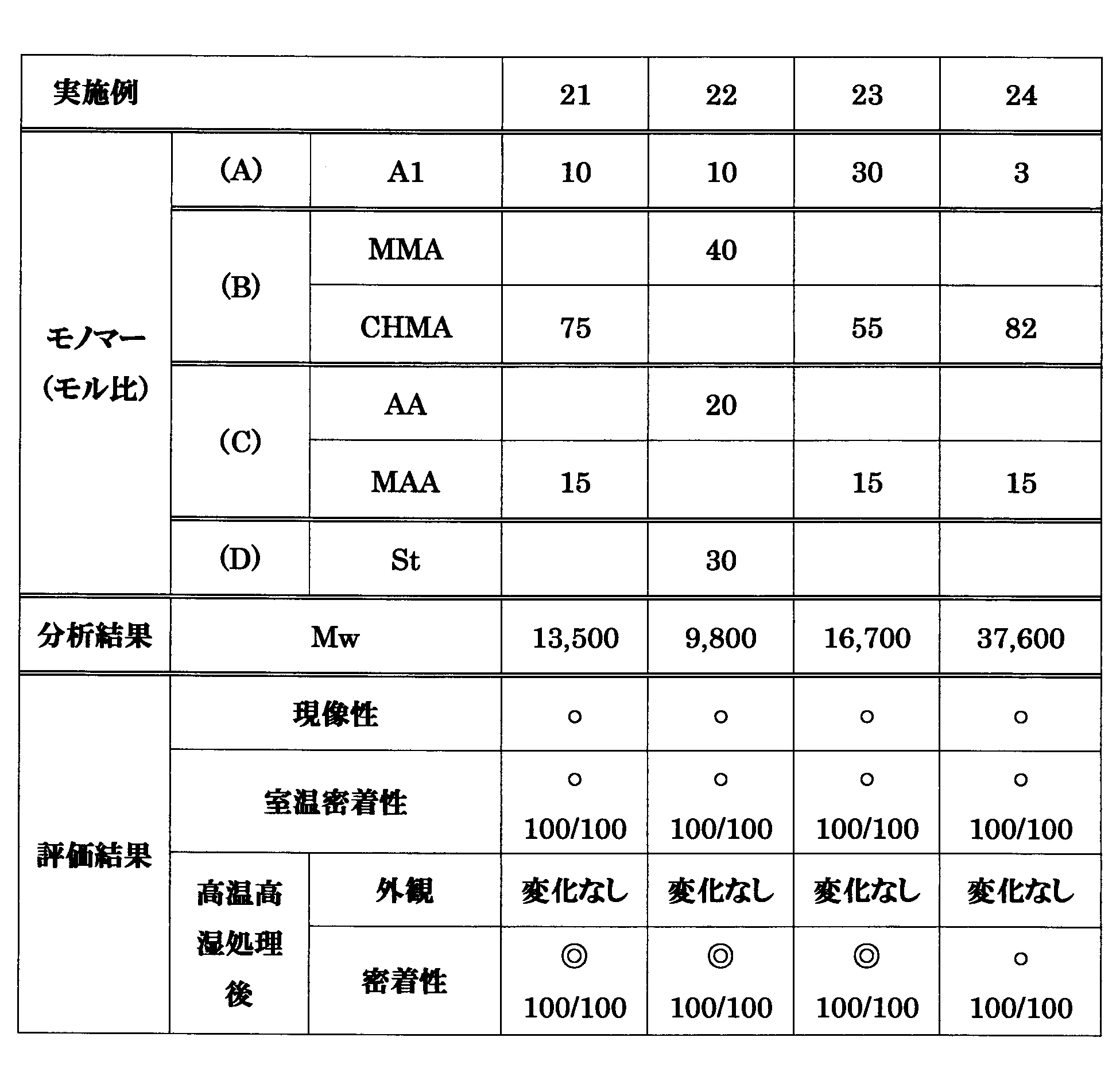 Figure JPOXMLDOC01-appb-T000015