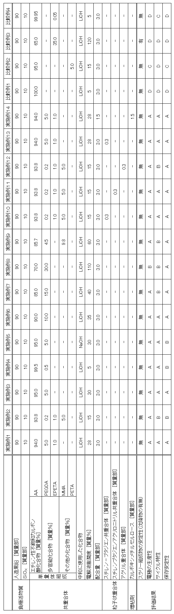 Figure JPOXMLDOC01-appb-T000001