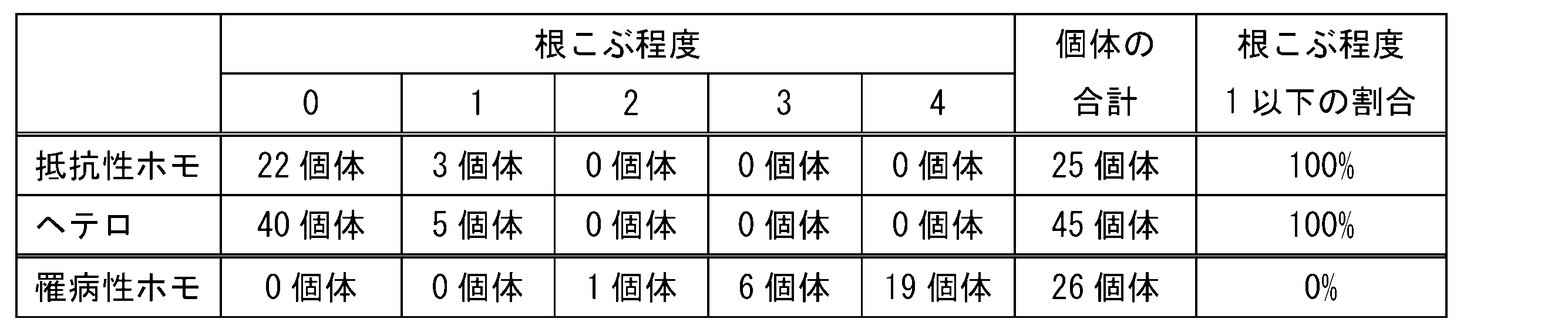 Figure JPOXMLDOC01-appb-T000002