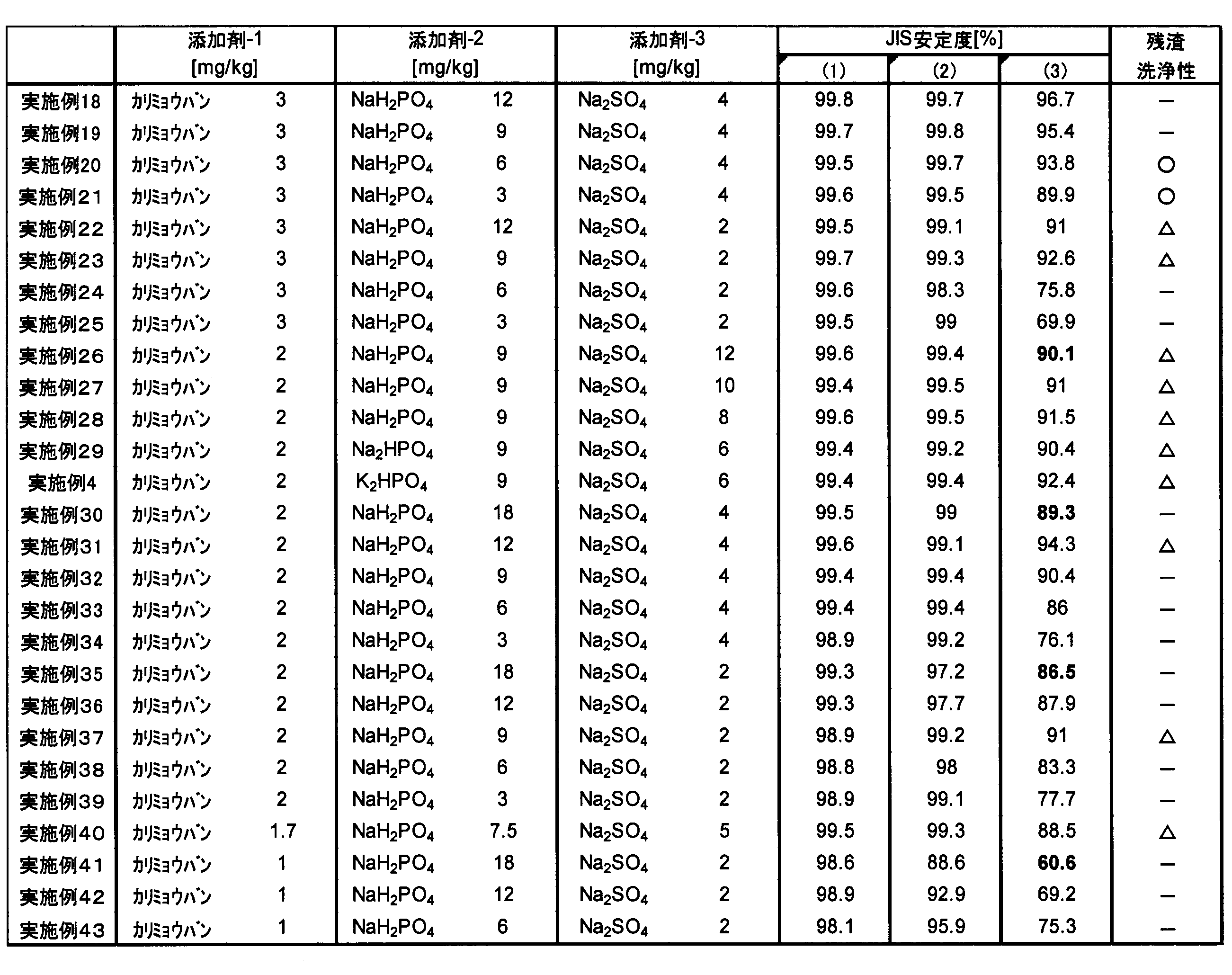 Figure JPOXMLDOC01-appb-T000003