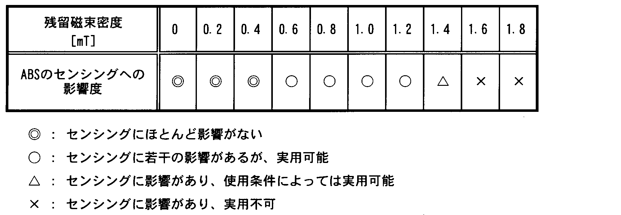 Figure JPOXMLDOC01-appb-T000003