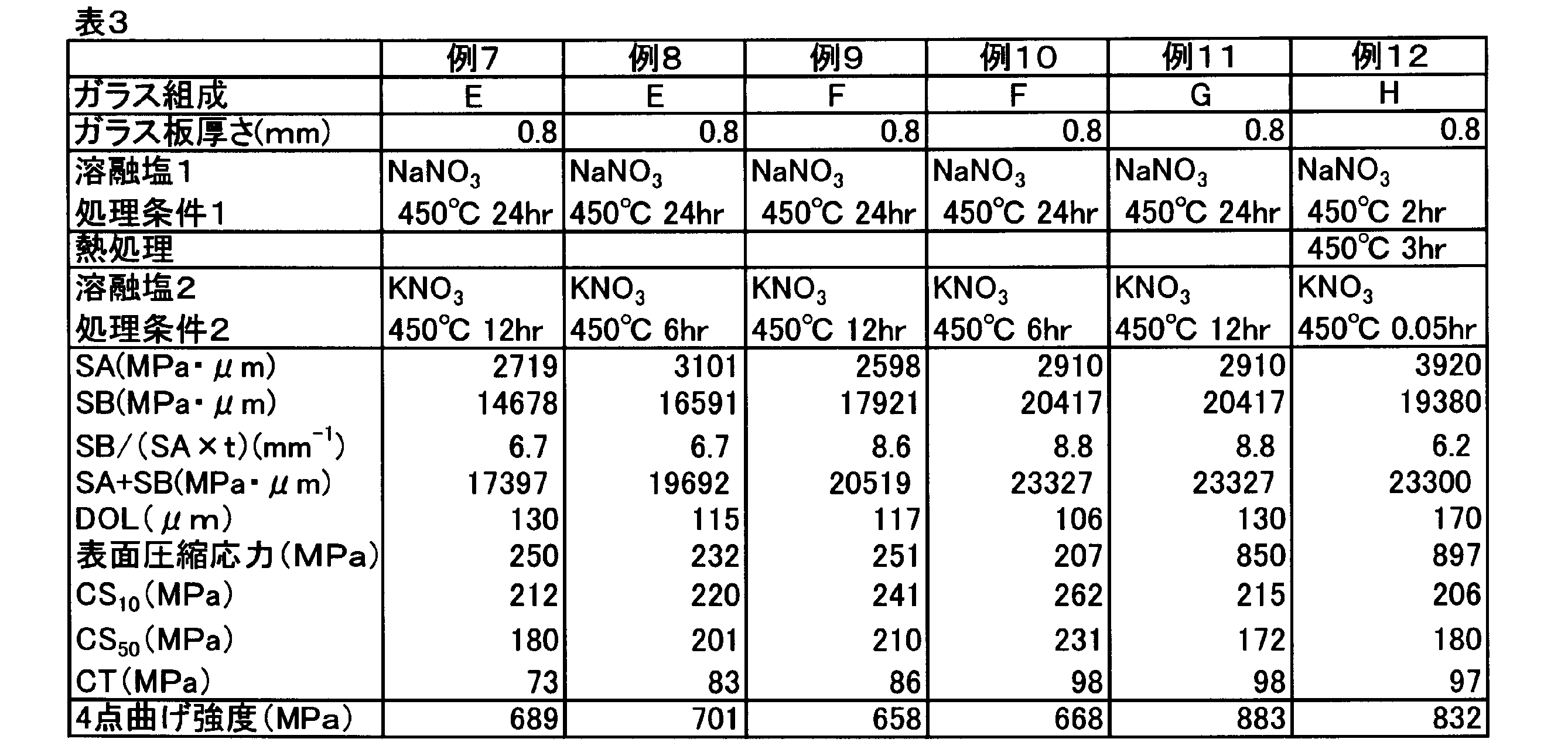 Figure JPOXMLDOC01-appb-T000003
