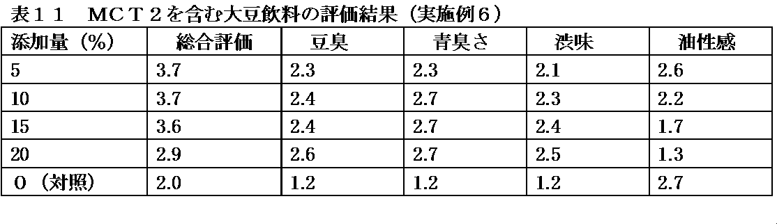 Figure JPOXMLDOC01-appb-T000011