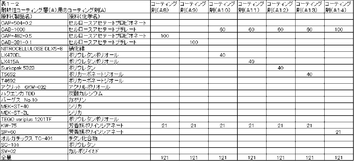 Figure JPOXMLDOC01-appb-T000006
