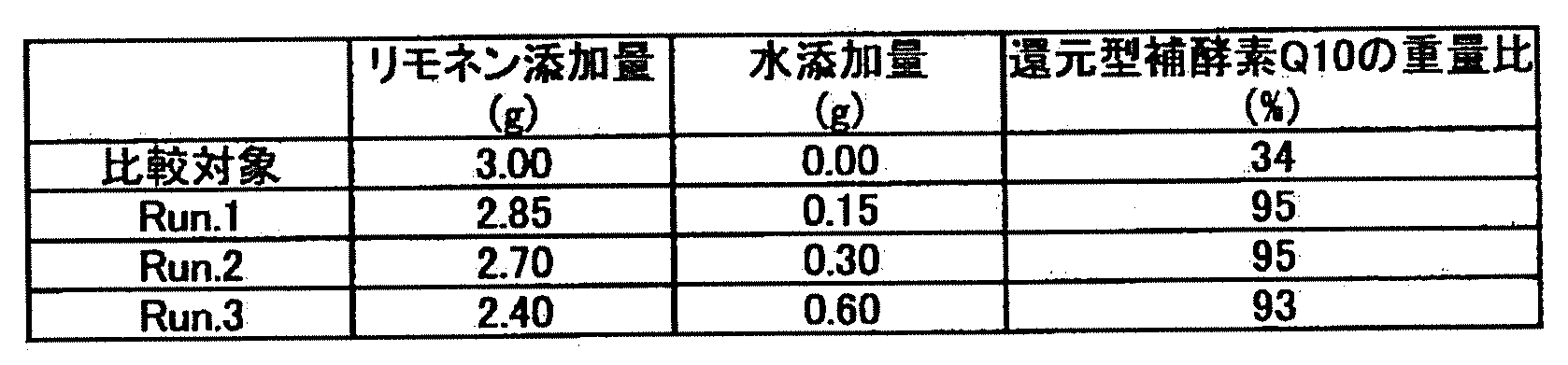 Figure JPOXMLDOC01-appb-T000003
