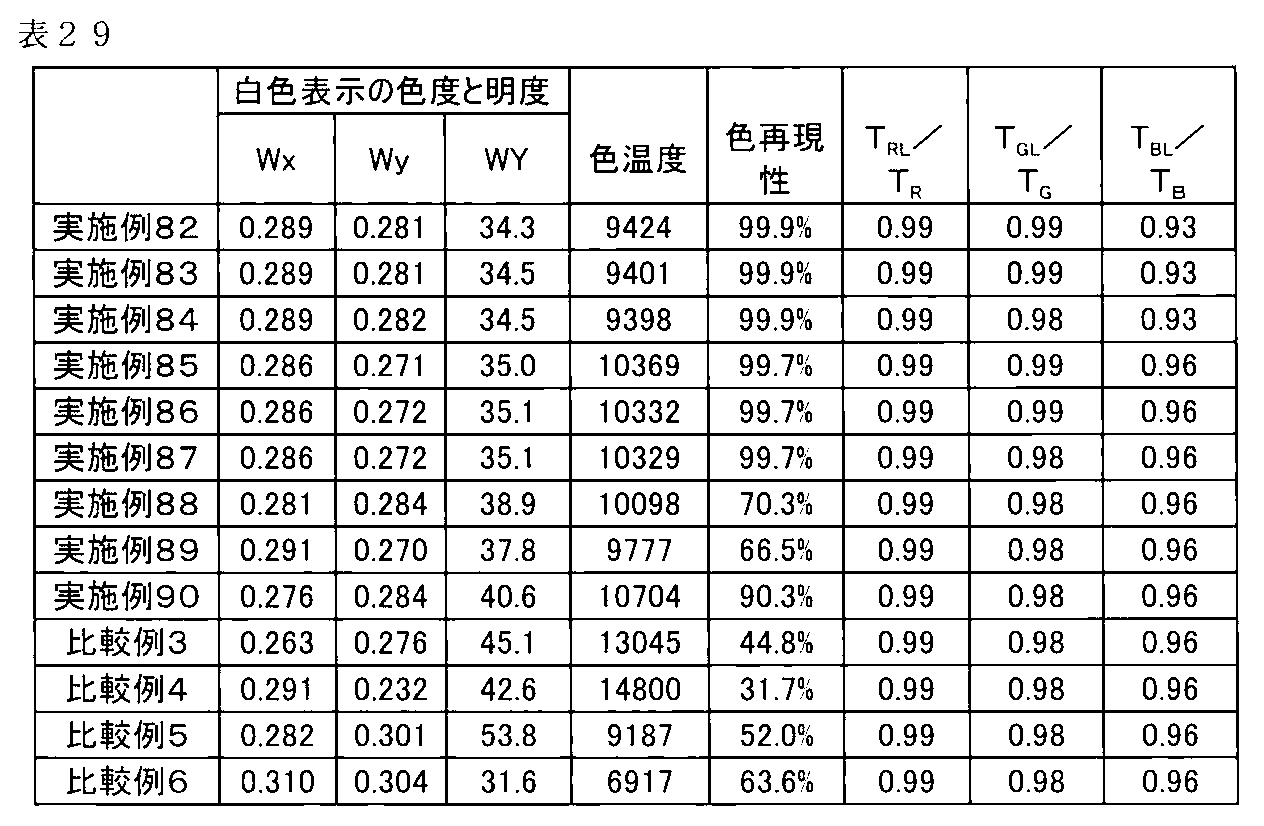 Figure JPOXMLDOC01-appb-T000049