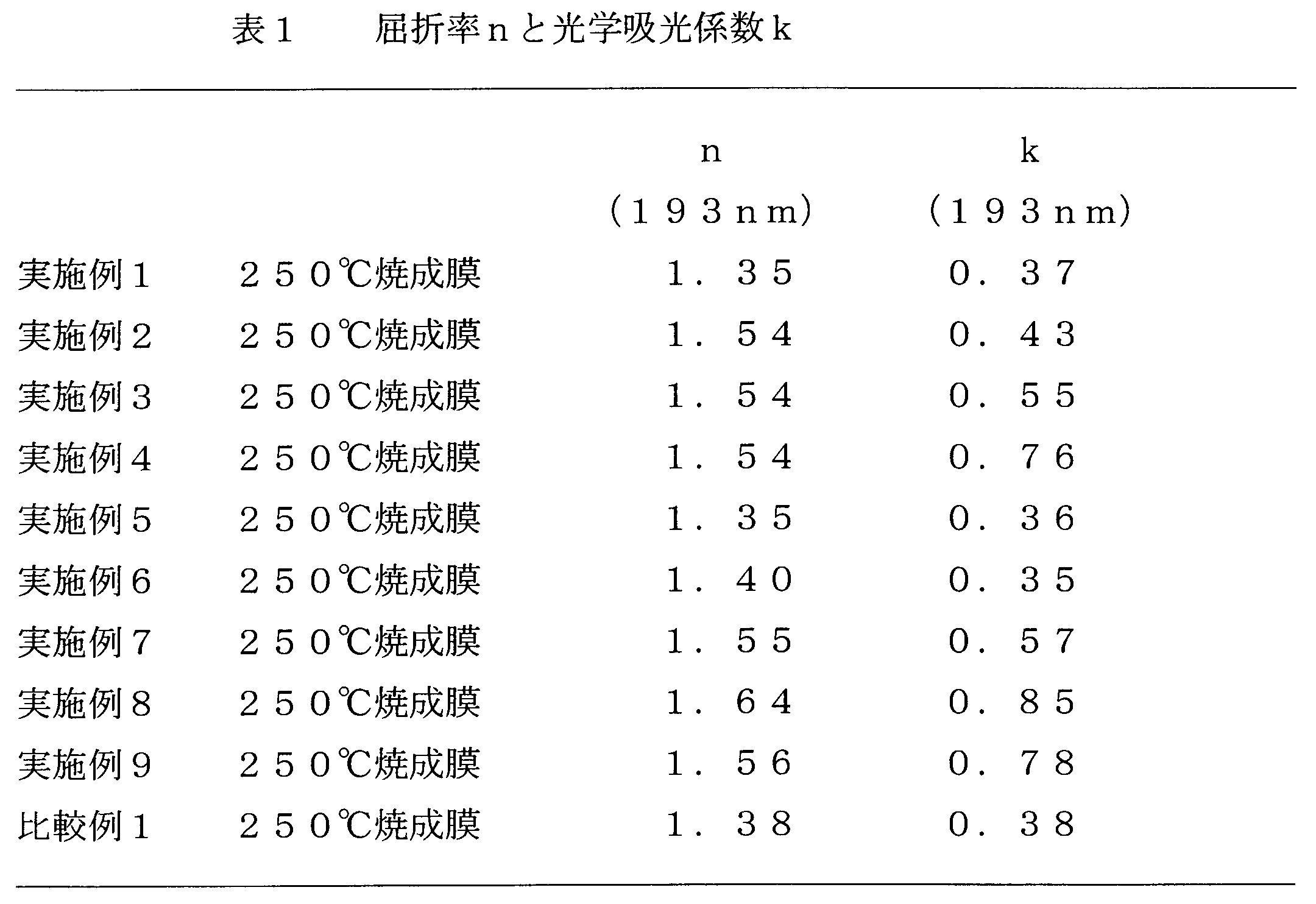 Figure JPOXMLDOC01-appb-T000011