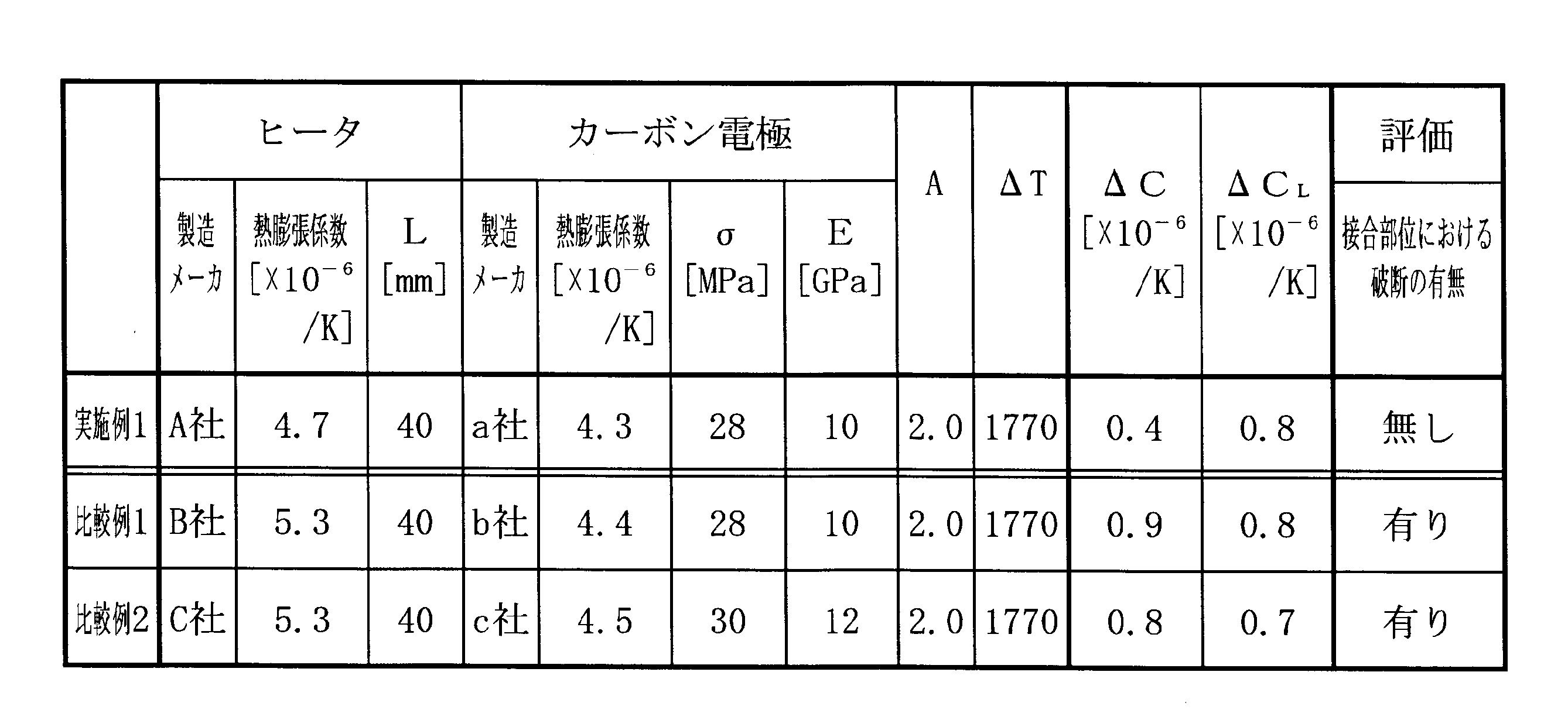 Figure JPOXMLDOC01-appb-T000001