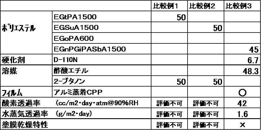 Figure JPOXMLDOC01-appb-T000004