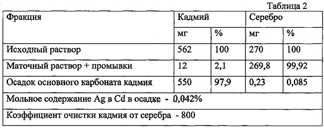 Figure 00000004