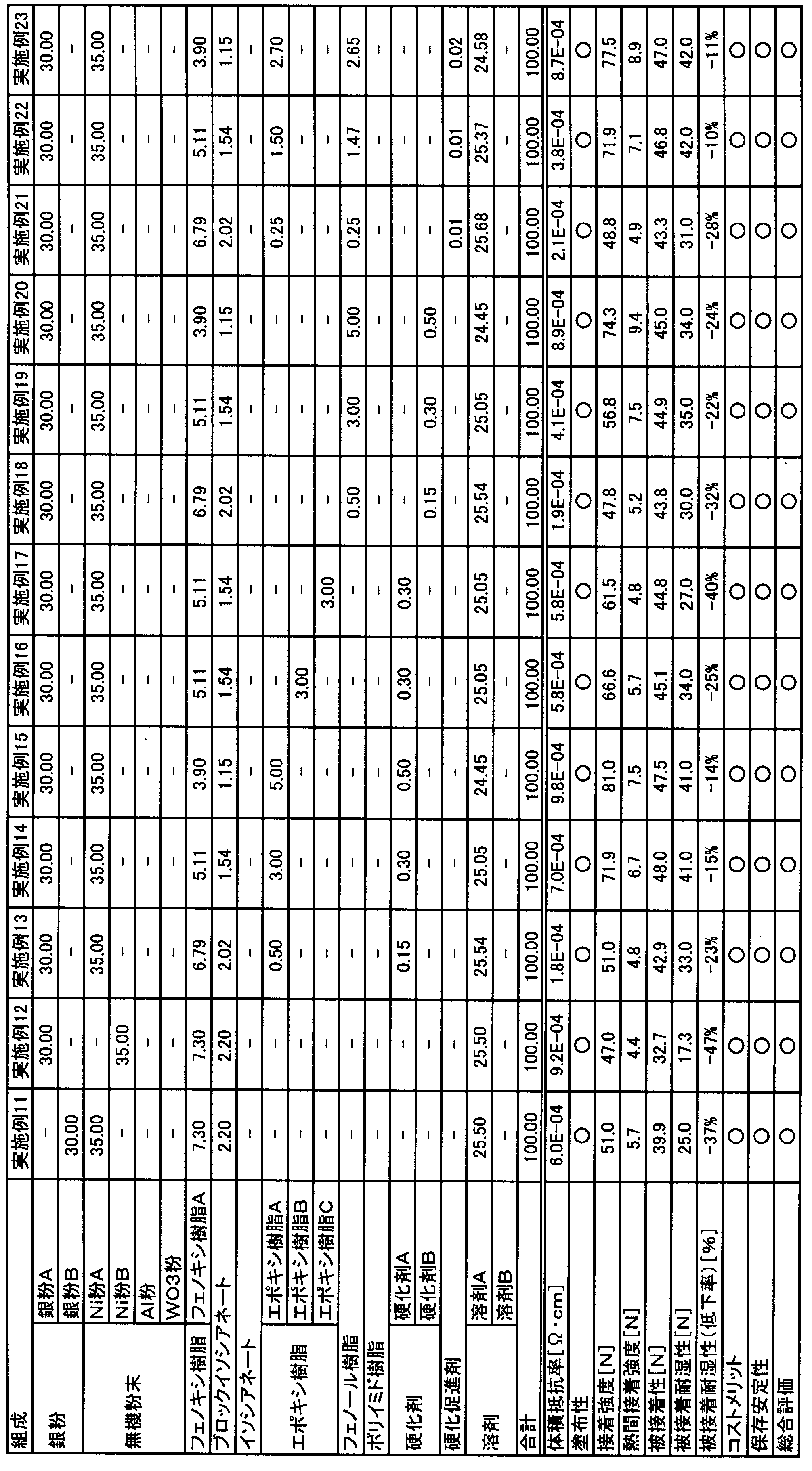 Figure JPOXMLDOC01-appb-T000002