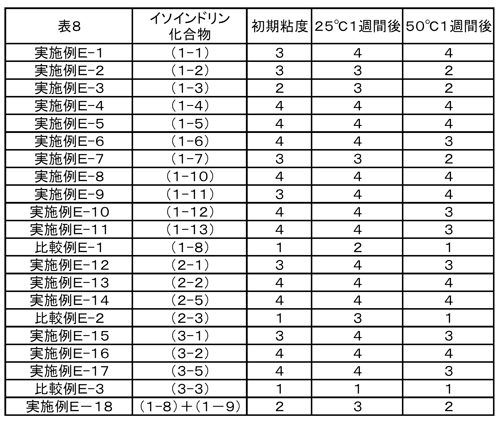 Figure JPOXMLDOC01-appb-T000024