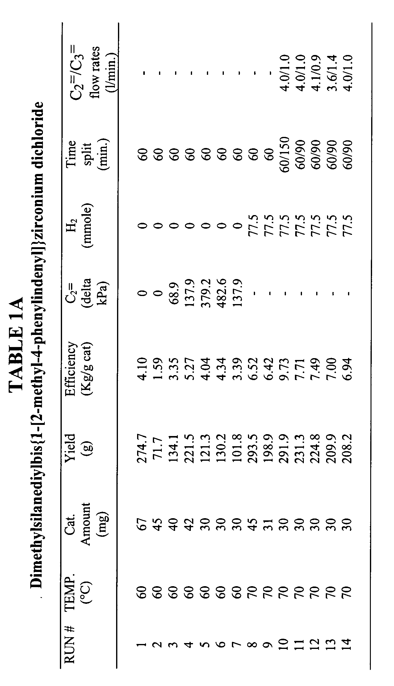 Figure imgb0014
