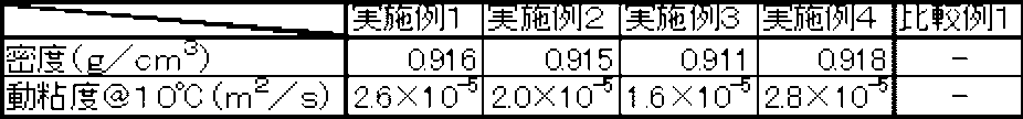 Figure JPOXMLDOC01-appb-I000004