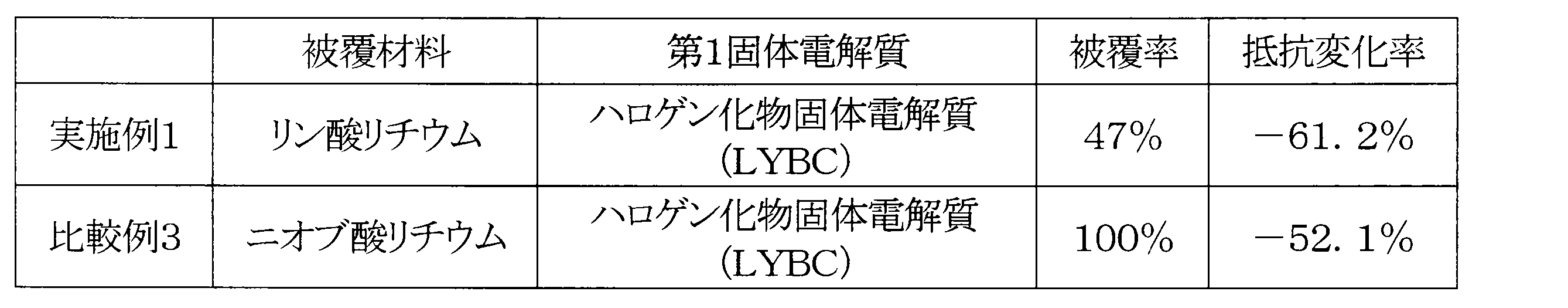 Figure JPOXMLDOC01-appb-T000002