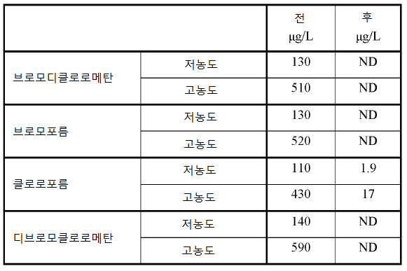Figure pct00002