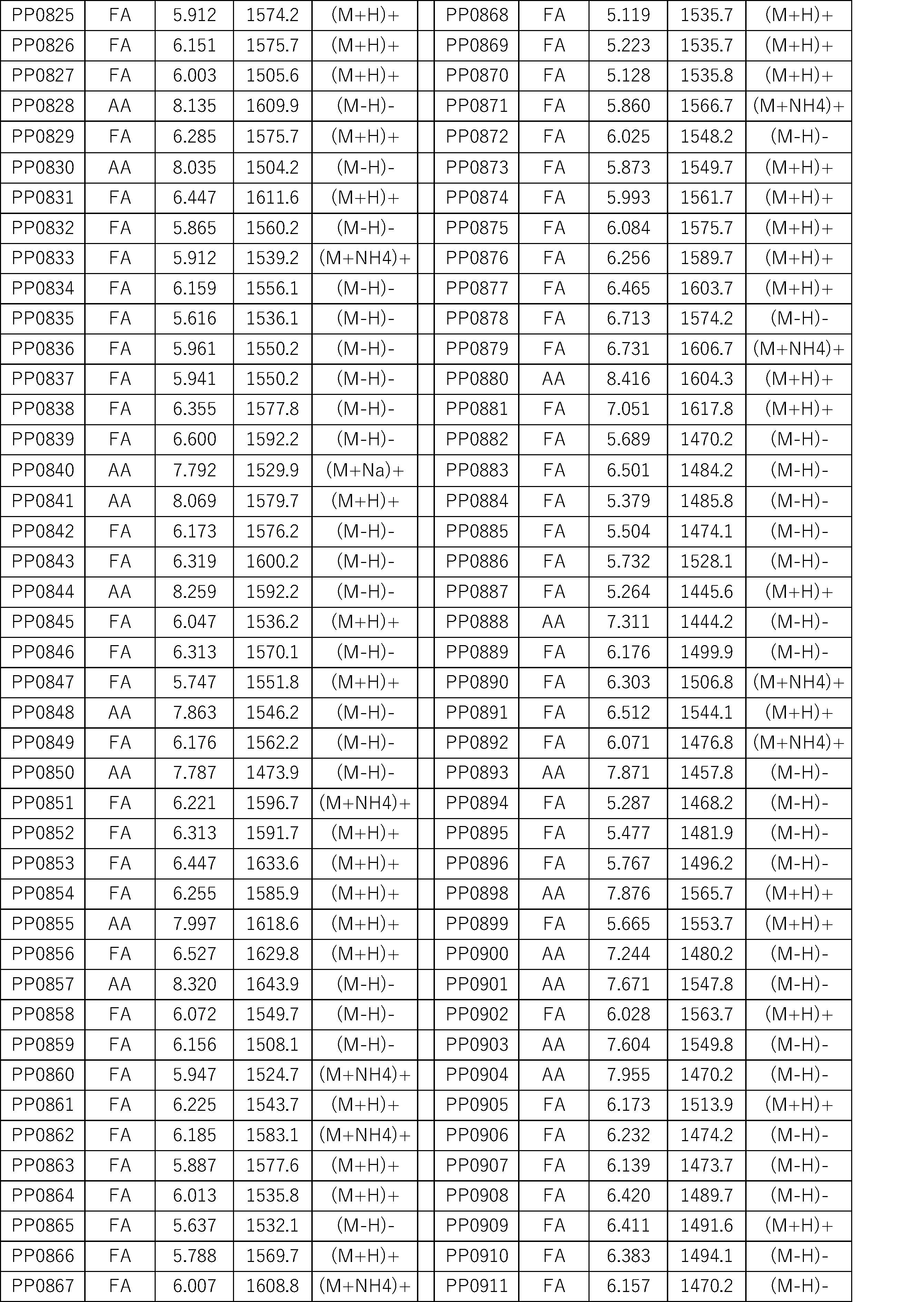 Figure JPOXMLDOC01-appb-I000455