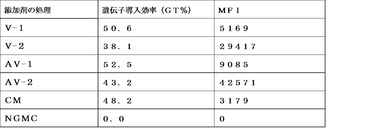 Figure JPOXMLDOC01-appb-T000002
