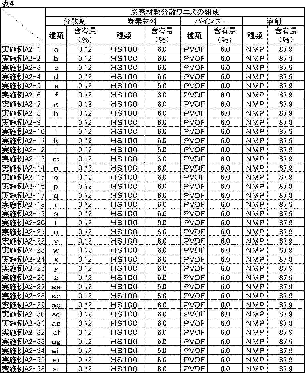 Figure JPOXMLDOC01-appb-T000011