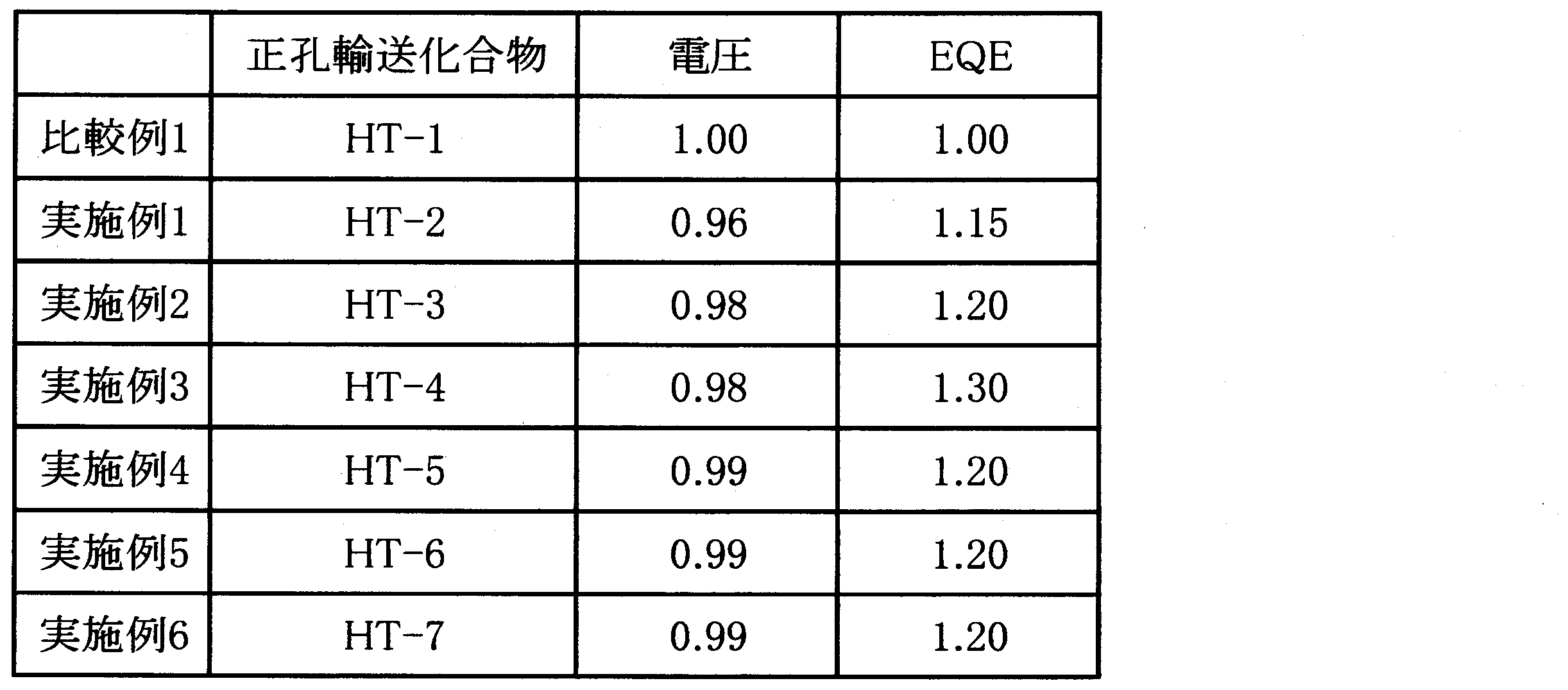 Figure JPOXMLDOC01-appb-T000041