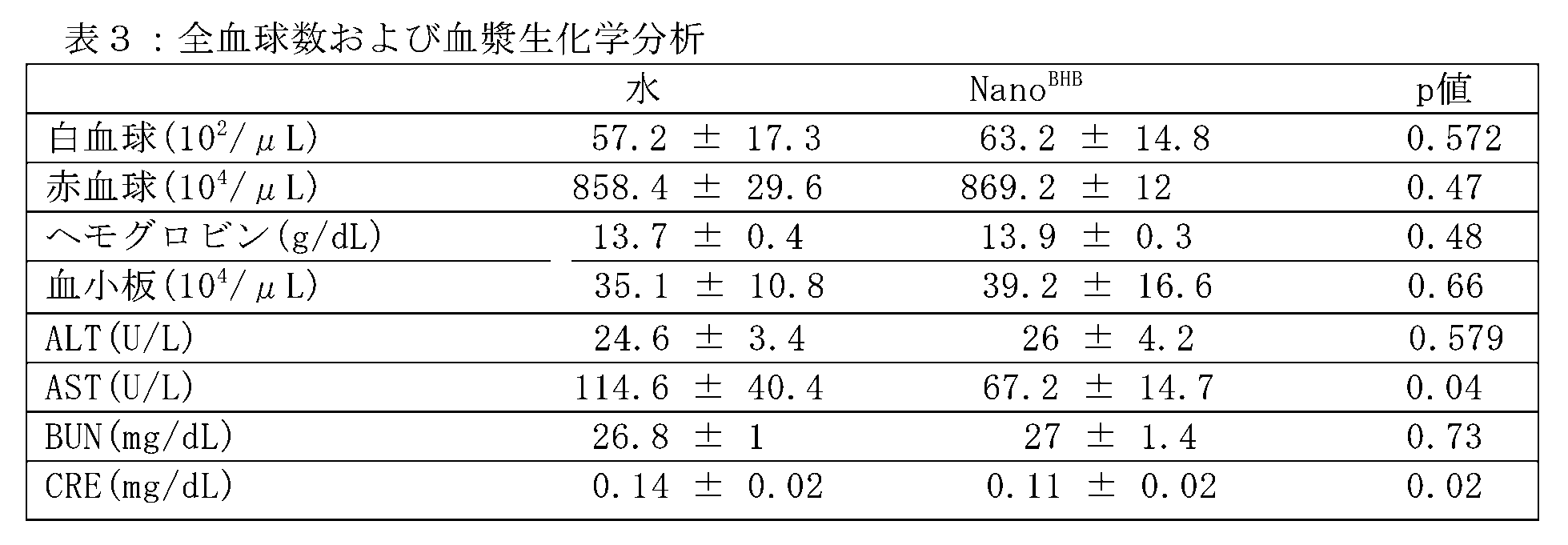 Figure JPOXMLDOC01-appb-I000010