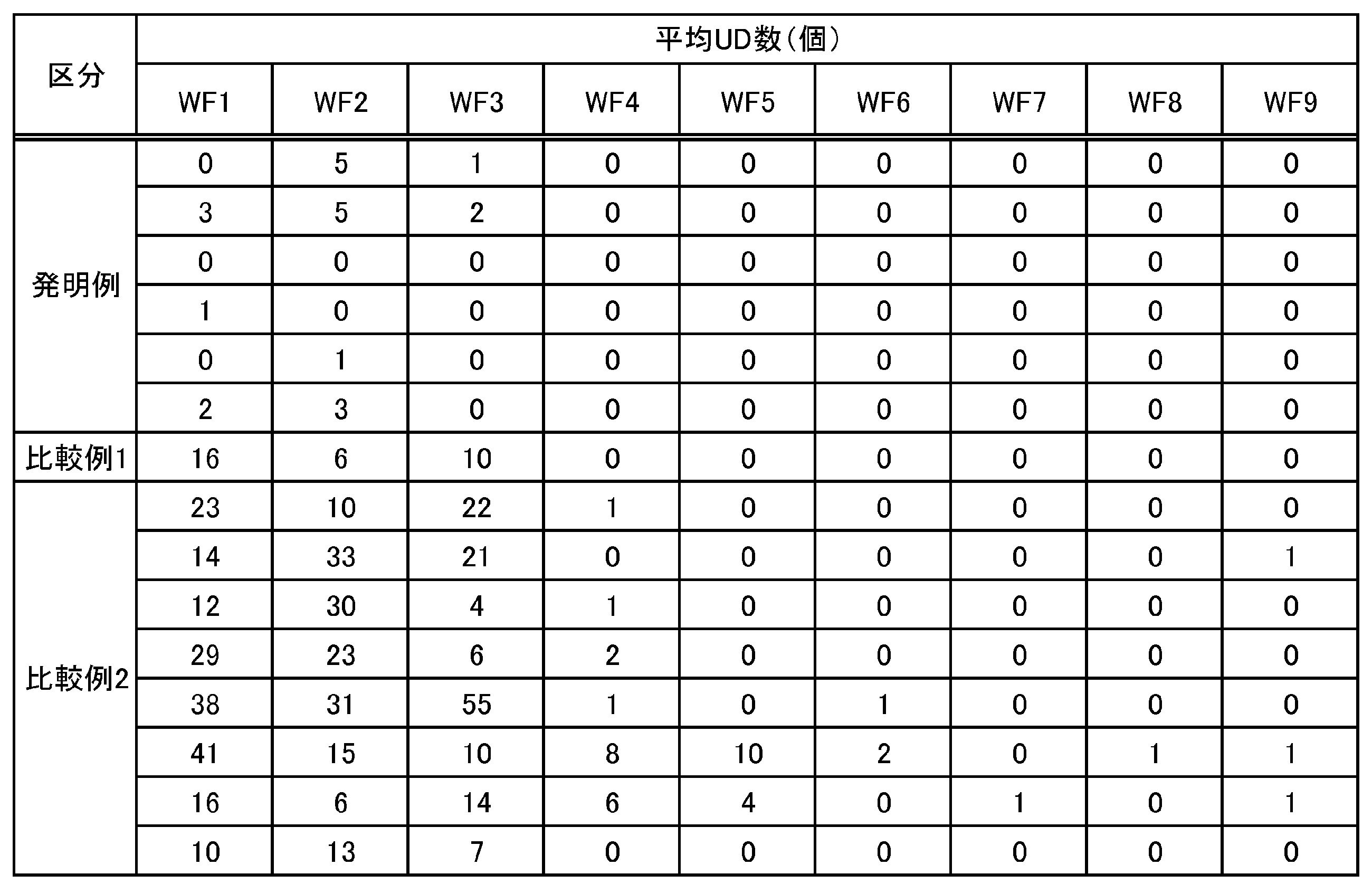 Figure JPOXMLDOC01-appb-T000003