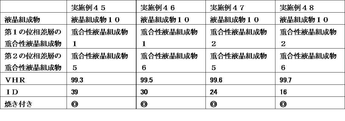 Figure JPOXMLDOC01-appb-T000124