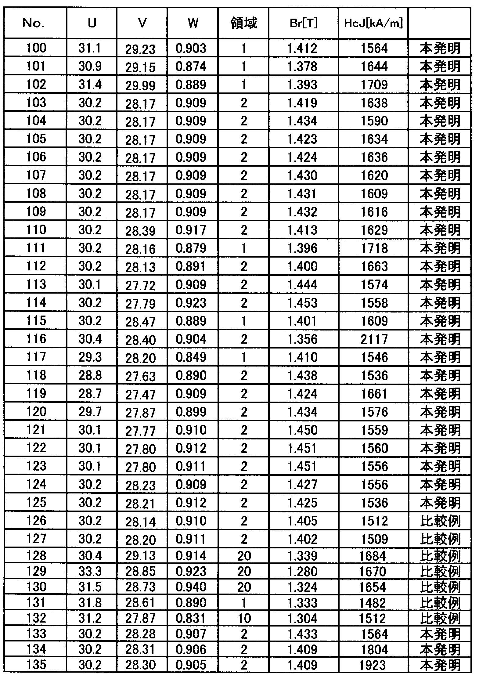 Figure JPOXMLDOC01-appb-T000008