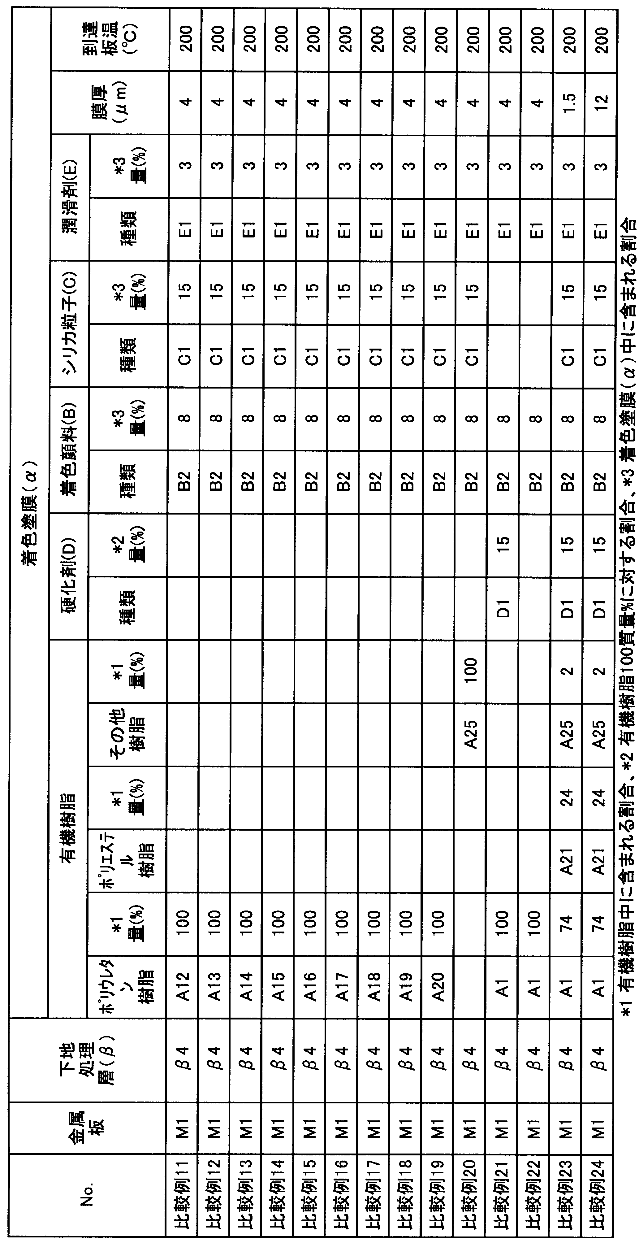 Figure JPOXMLDOC01-appb-T000020