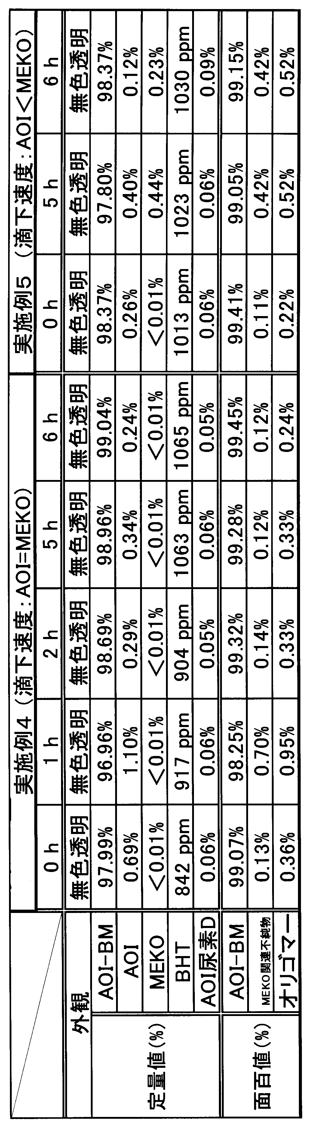 Figure JPOXMLDOC01-appb-T000016