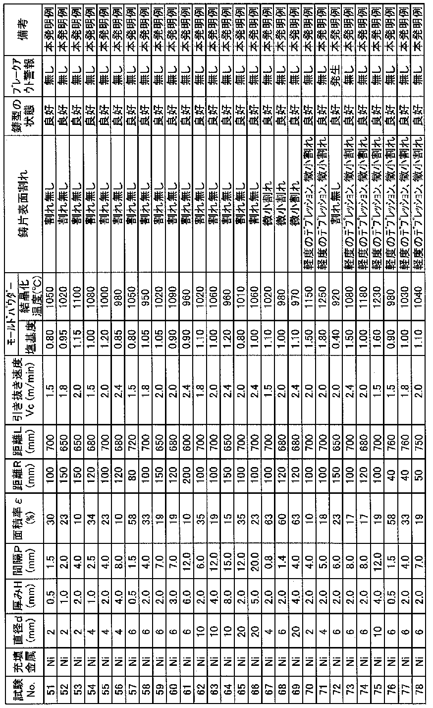 Figure JPOXMLDOC01-appb-T000003