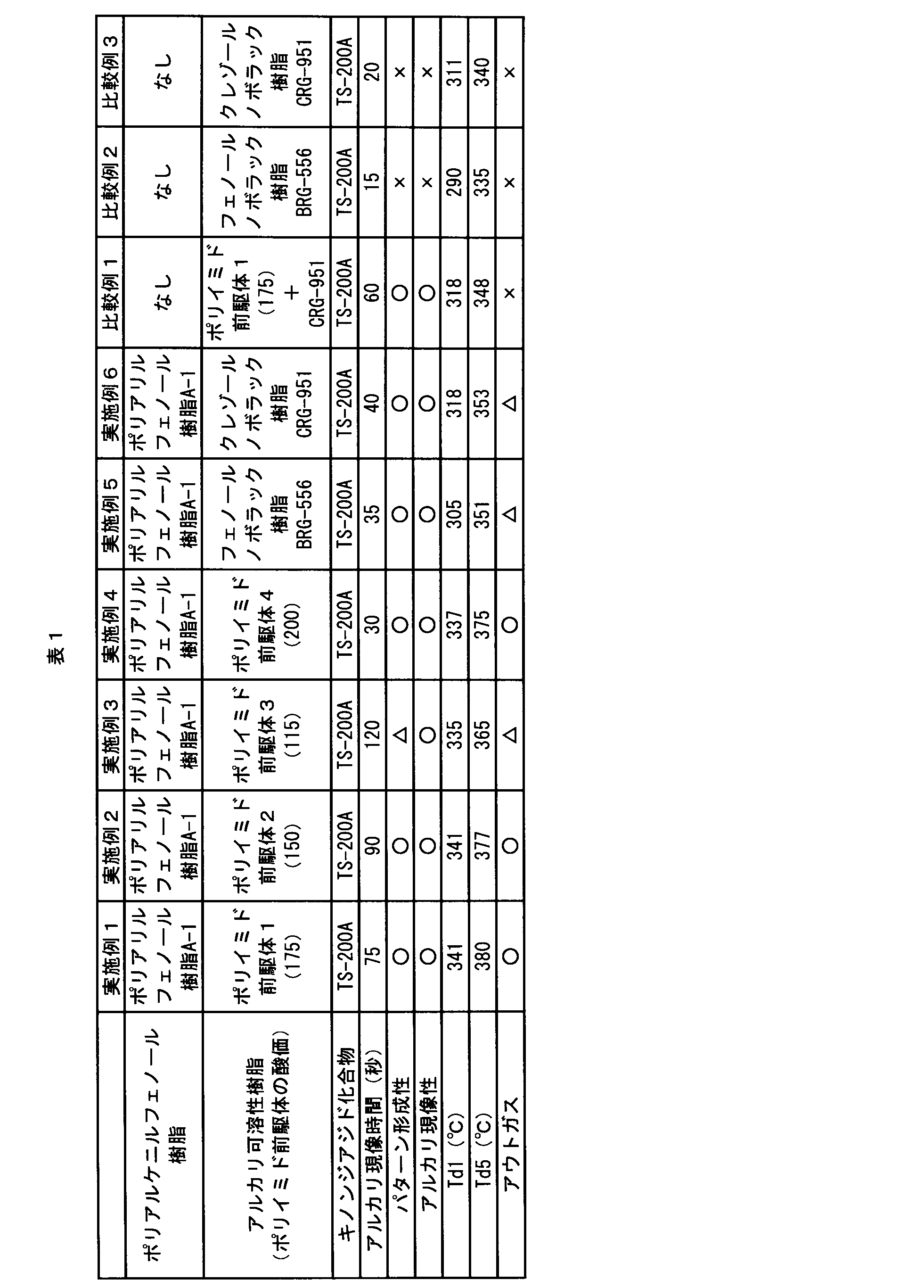 Figure JPOXMLDOC01-appb-T000030