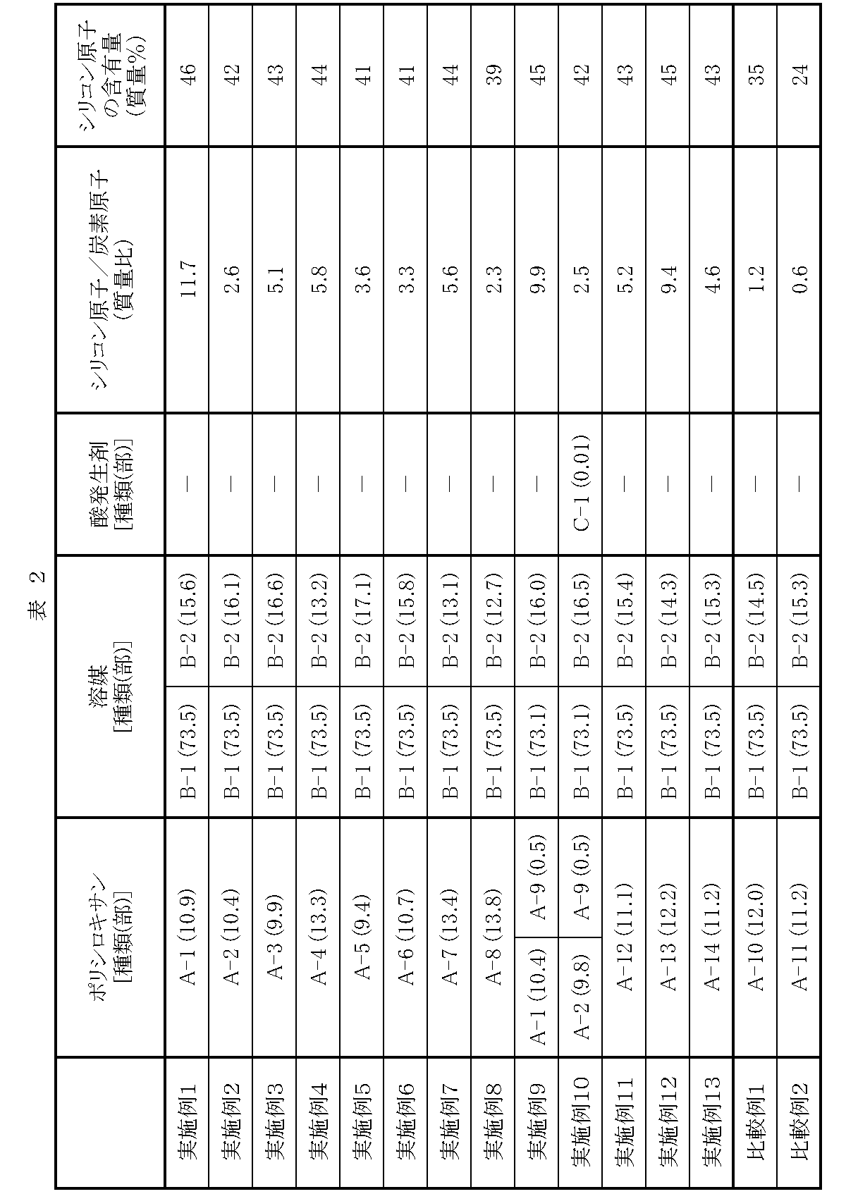 Figure JPOXMLDOC01-appb-T000008