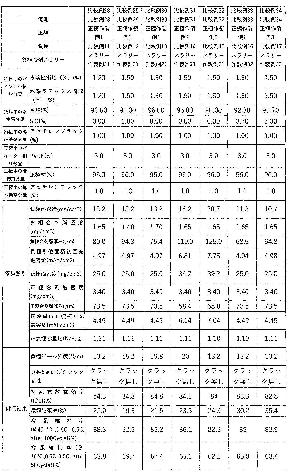 Figure JPOXMLDOC01-appb-T000006