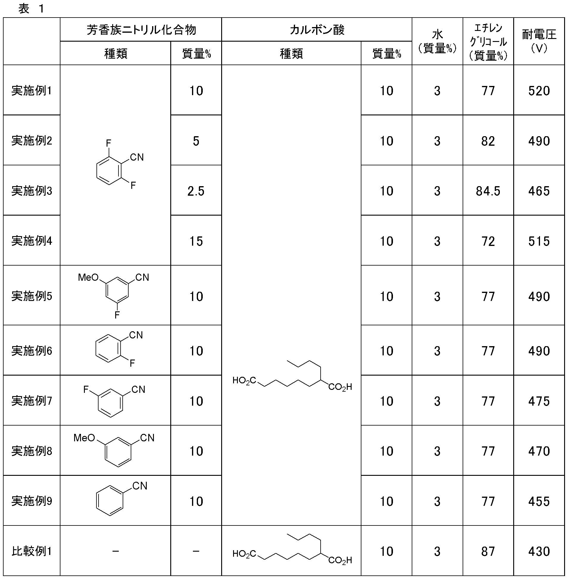 Figure JPOXMLDOC01-appb-T000006
