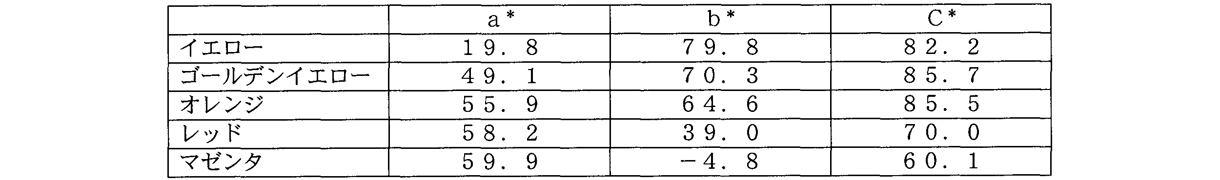 Figure JPOXMLDOC01-appb-T000008