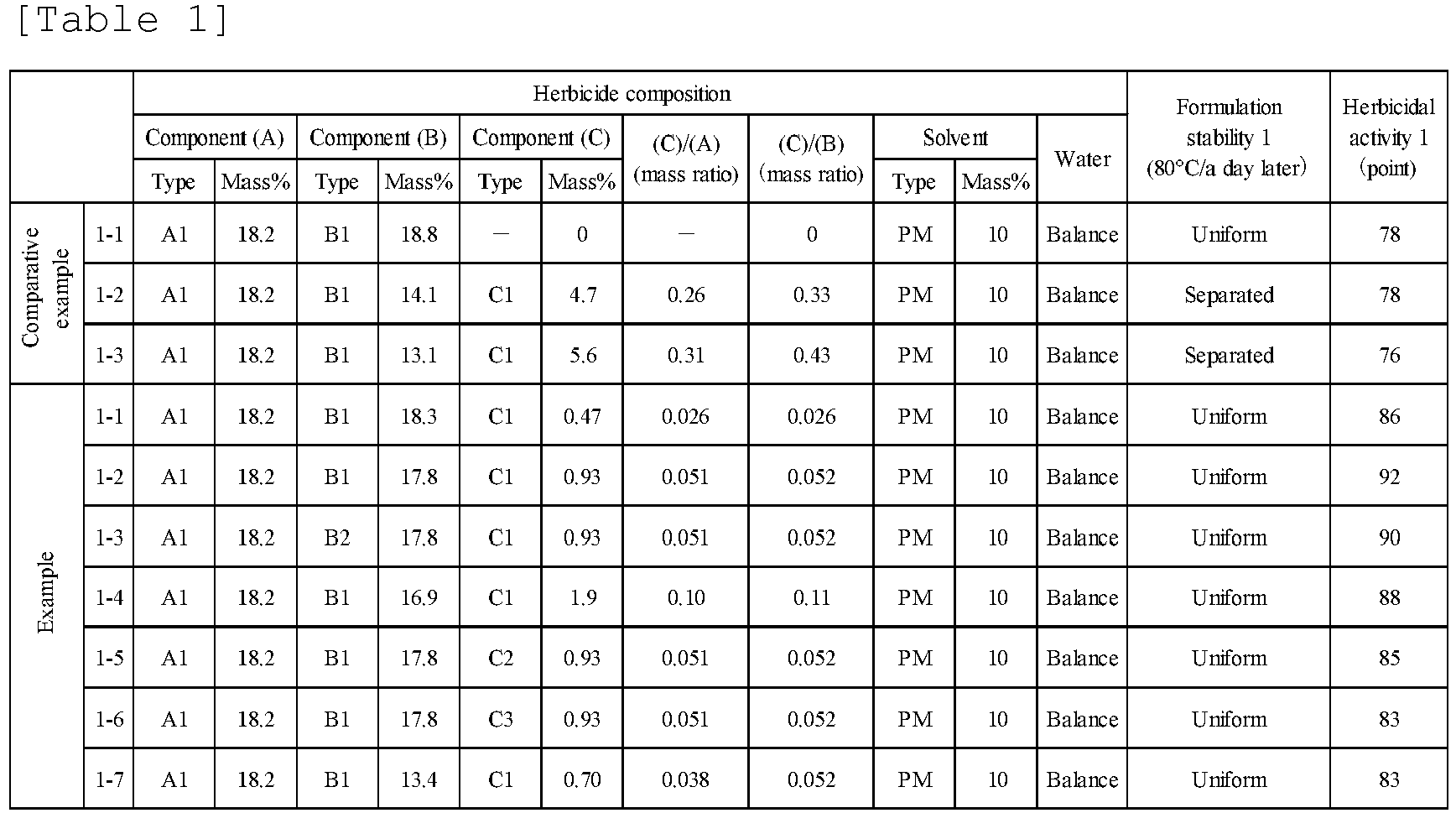 Figure imgb0001